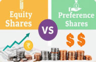 Difference Between Equity and Preference Shares